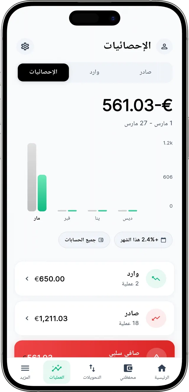 شاشة التحليلات في تطبيق SDB Wallet